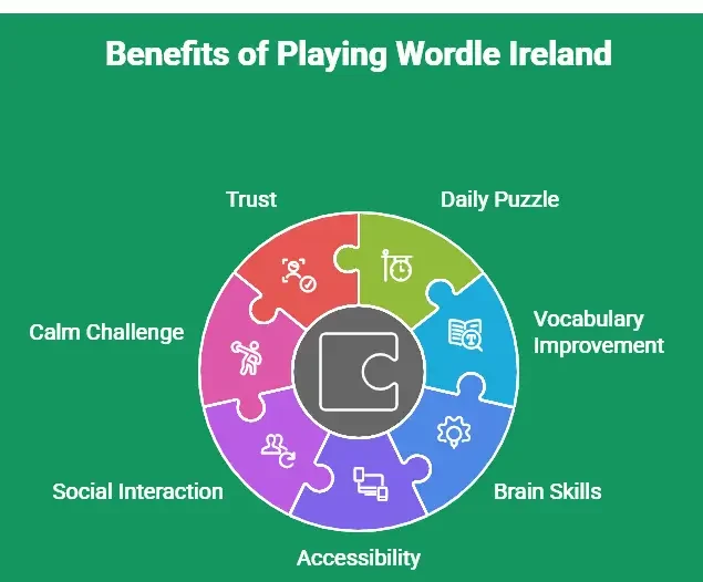 Infographic Showing Benefits of Playing Wordle.ie